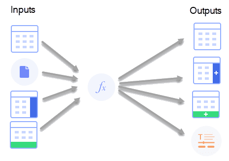Redshift first_value: Window Functions